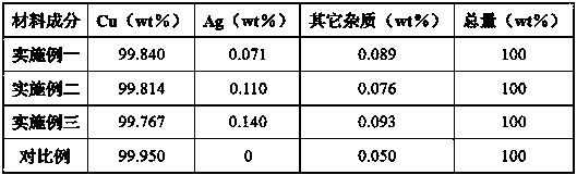 Silver-containing anti-bacteria copper alloy and preparation method thereof