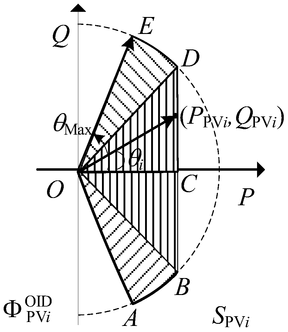 Reactive power optimization method for photovoltaic reactive power partition pricing power distribution network