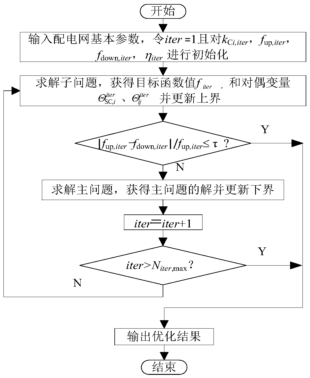 Reactive power optimization method for photovoltaic reactive power partition pricing power distribution network