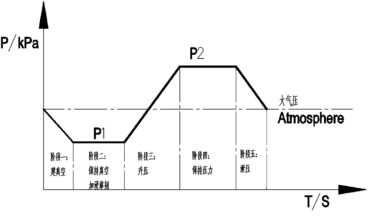 Sintered model resin infiltration method and vacuum infiltration device