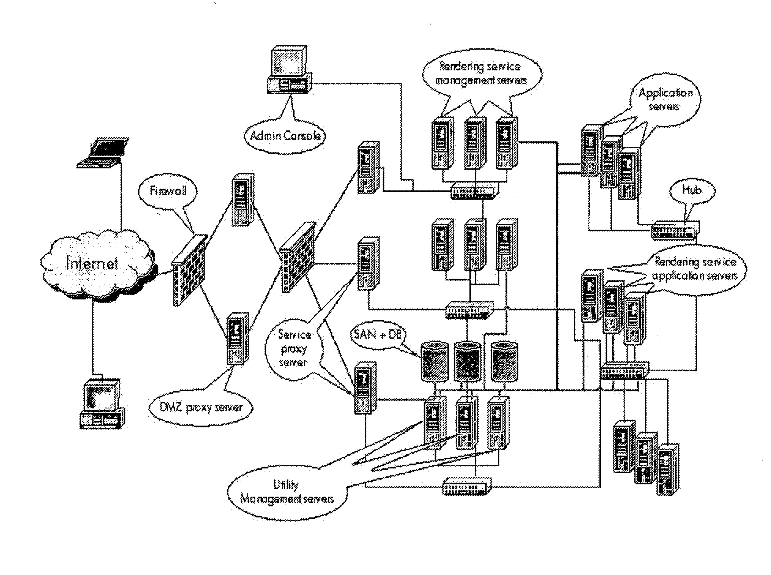 Modelling network to assess security properties