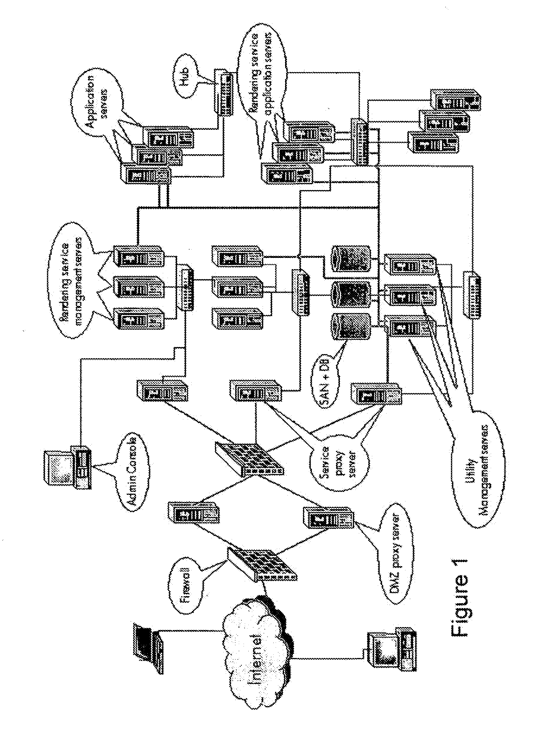 Modelling network to assess security properties