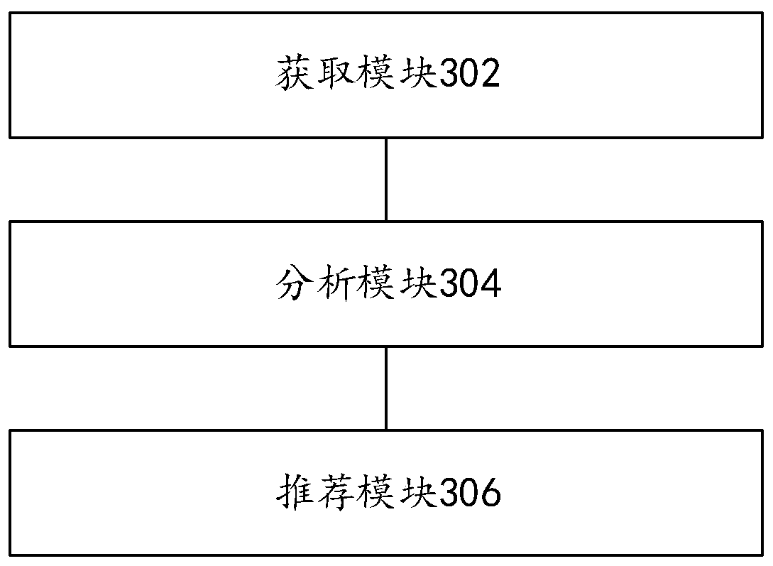 Course recommendation method and device and terminal equipment