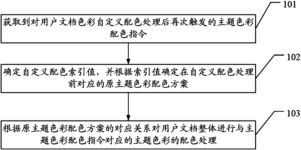 Slide theme color intelligent reference method and device