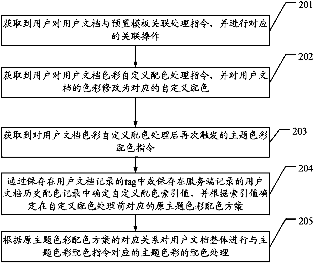 Slide theme color intelligent reference method and device