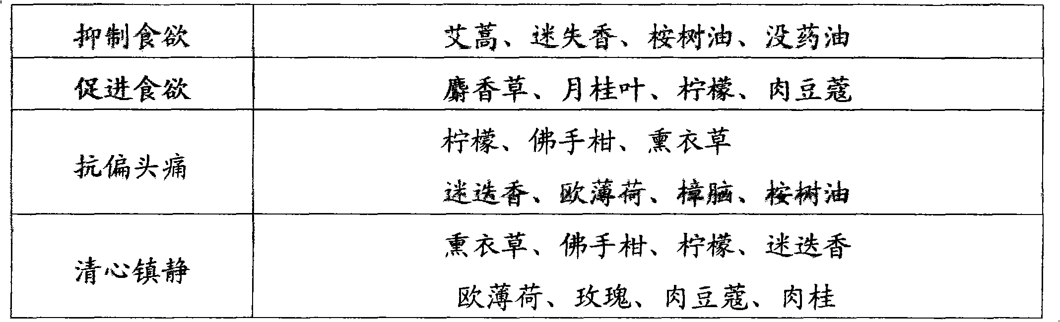 Multifunctional aromatic antibiosis viscose fiber and preparation method thereof