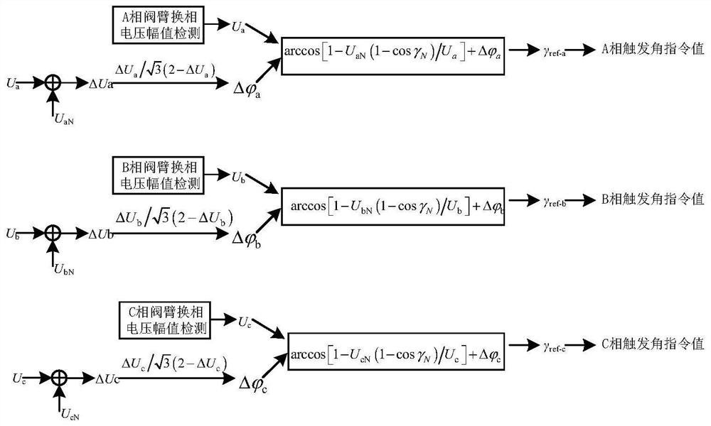 High voltage direct current transmission trigger pulse control method and device