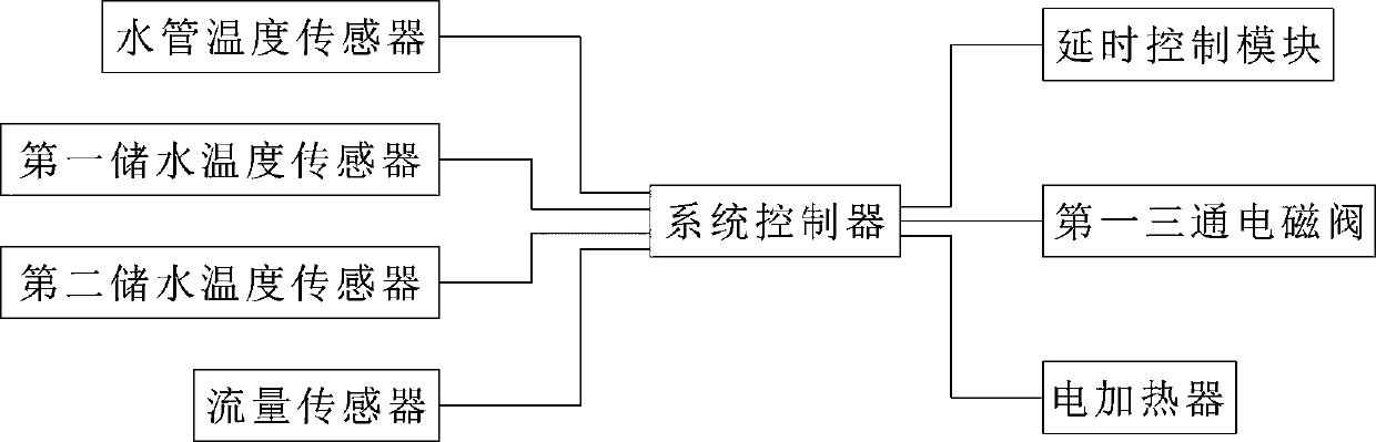 Instant opening and instant heating type water supplying system