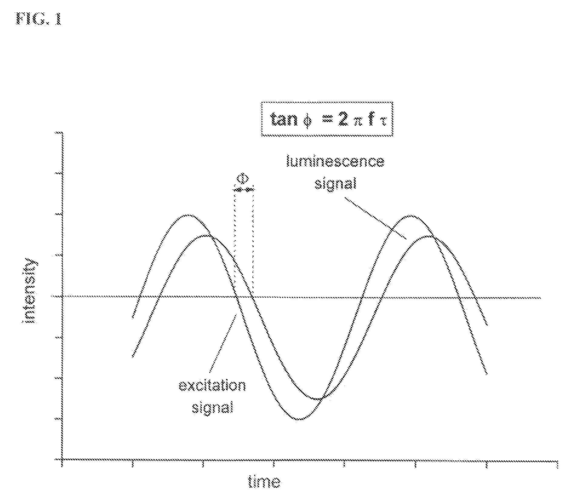 Oxygen sensitive material, sensors, sensor systems with improved photostability