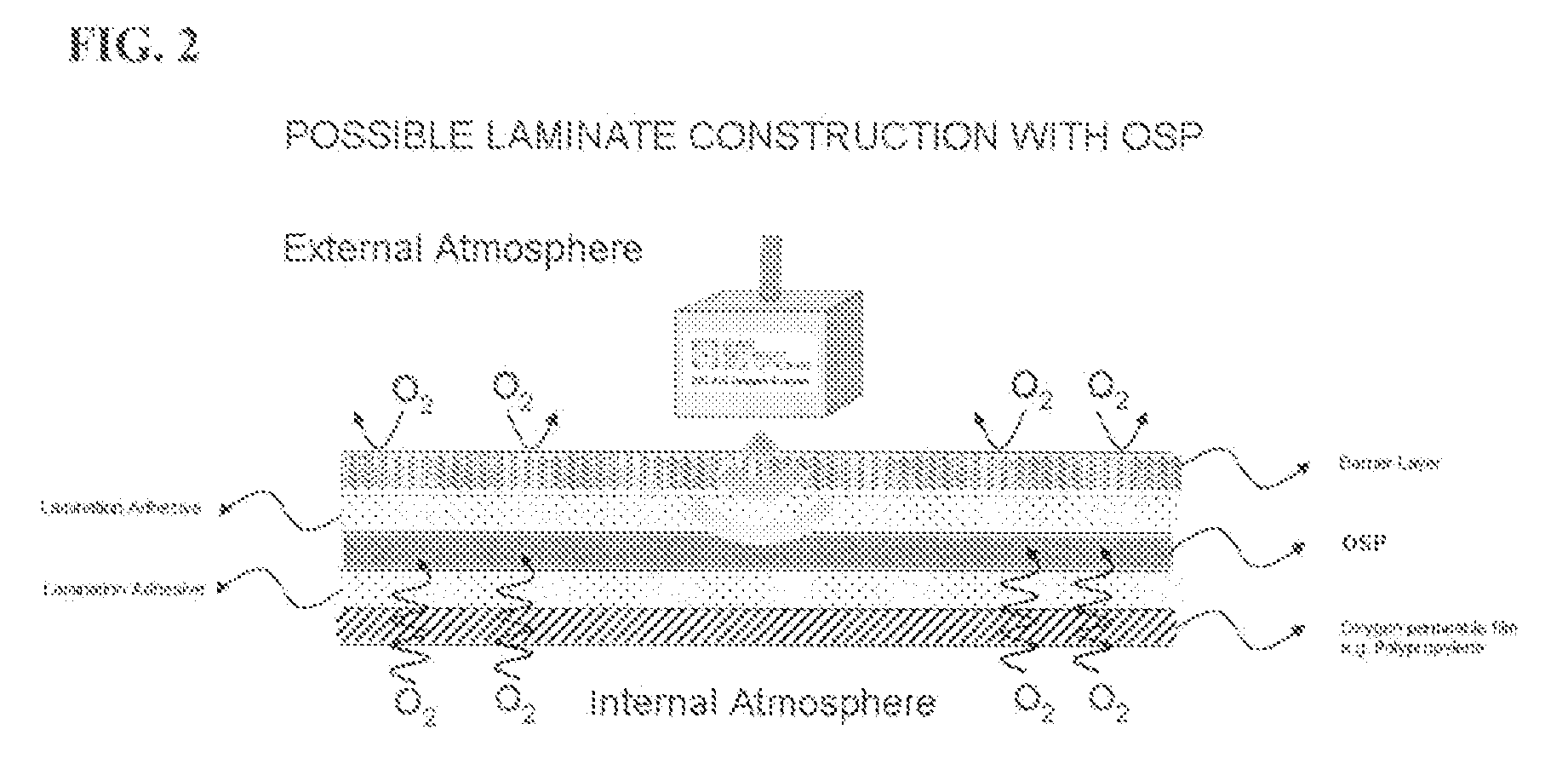 Oxygen sensitive material, sensors, sensor systems with improved photostability