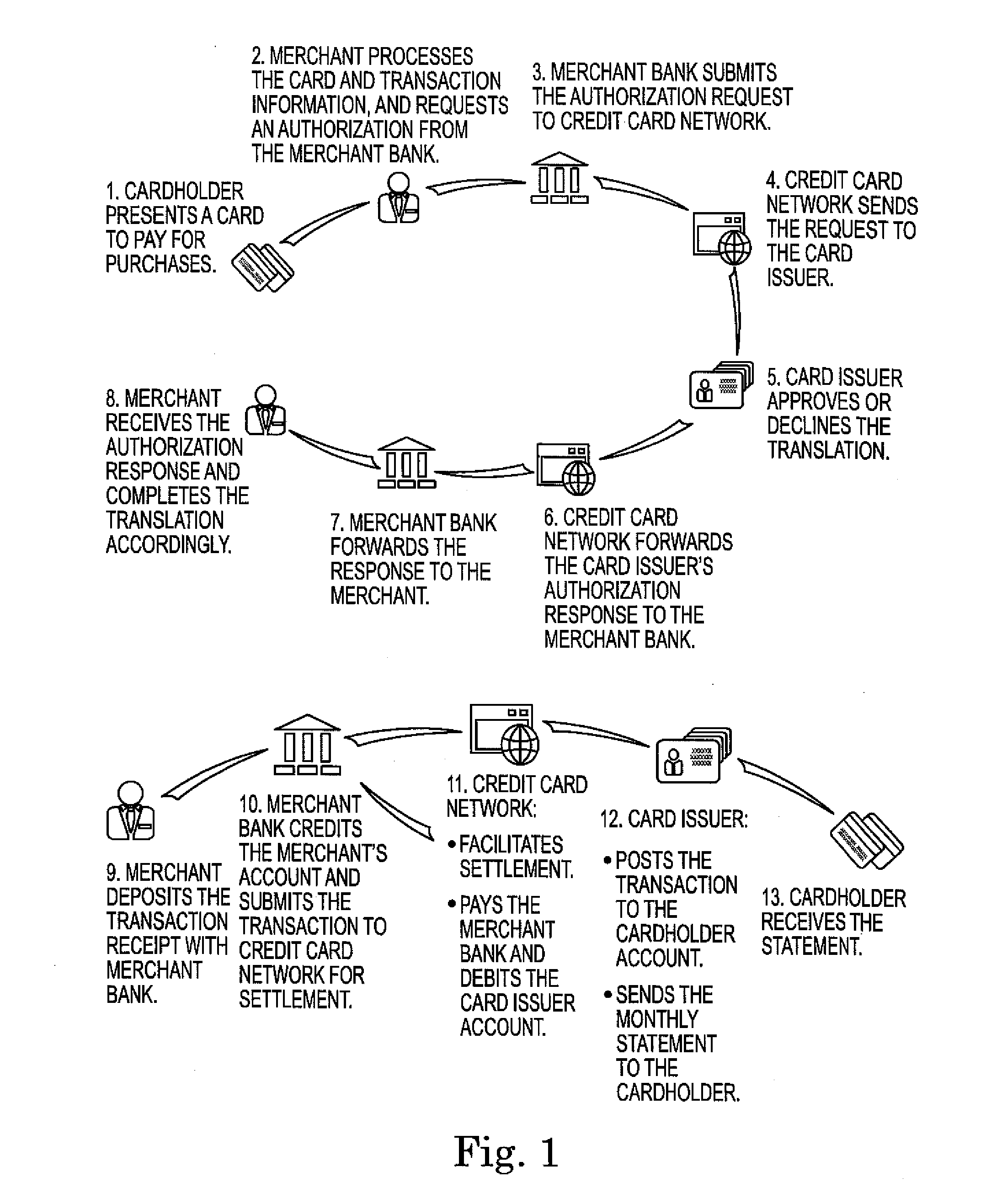 Financial card transaction security and processing methods