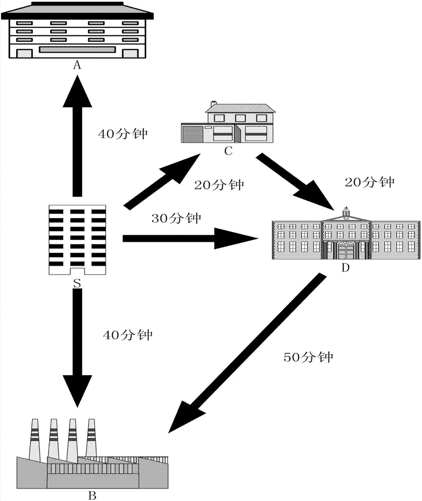 Official business vehicle carpooling scheduling method based on electronic map