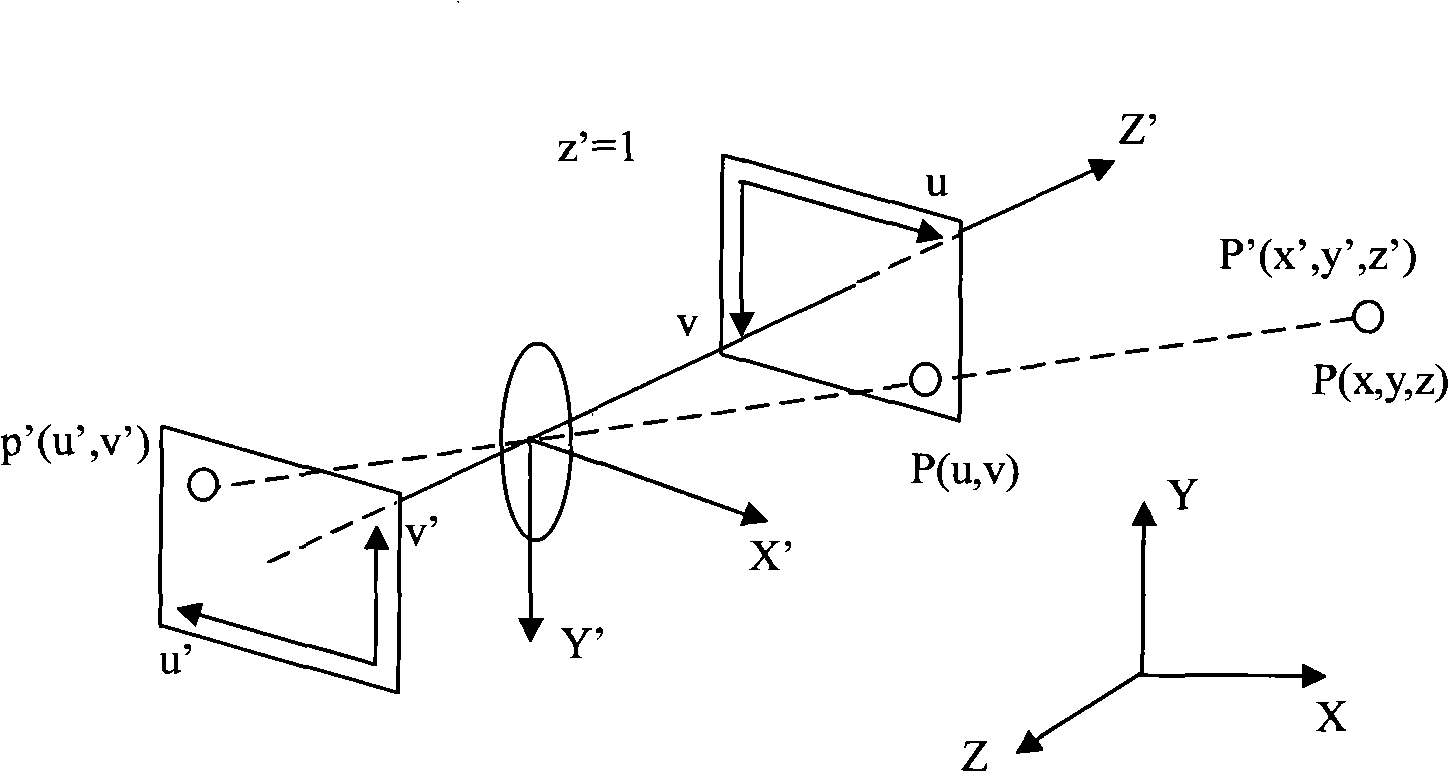 Method for automatically split-jointing wide-angle image