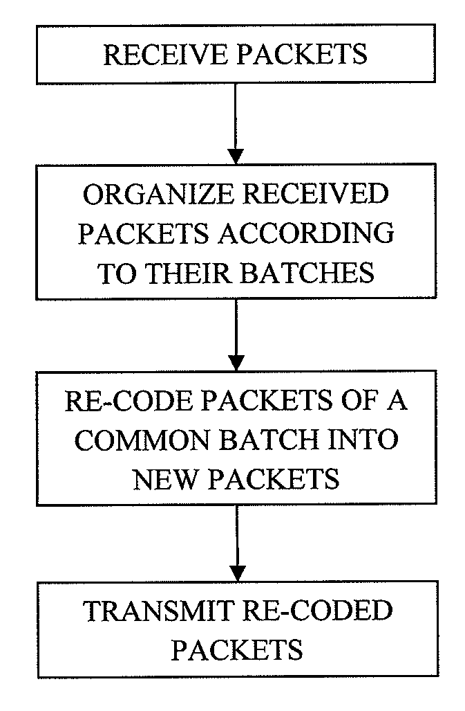 Subset coding for communication systems