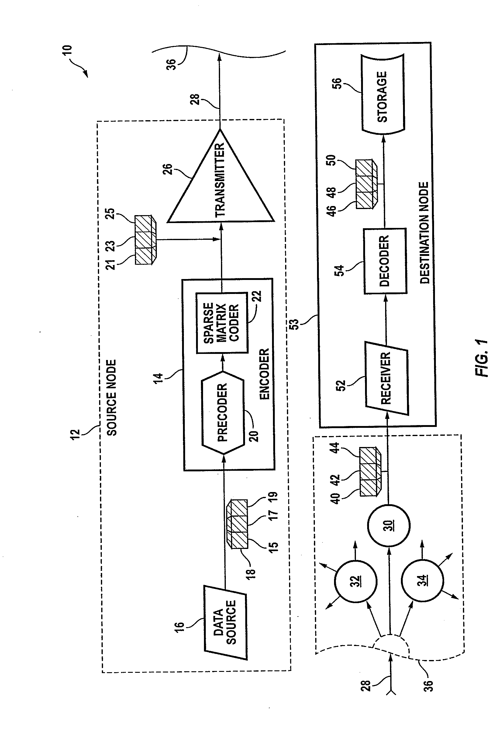 Subset coding for communication systems