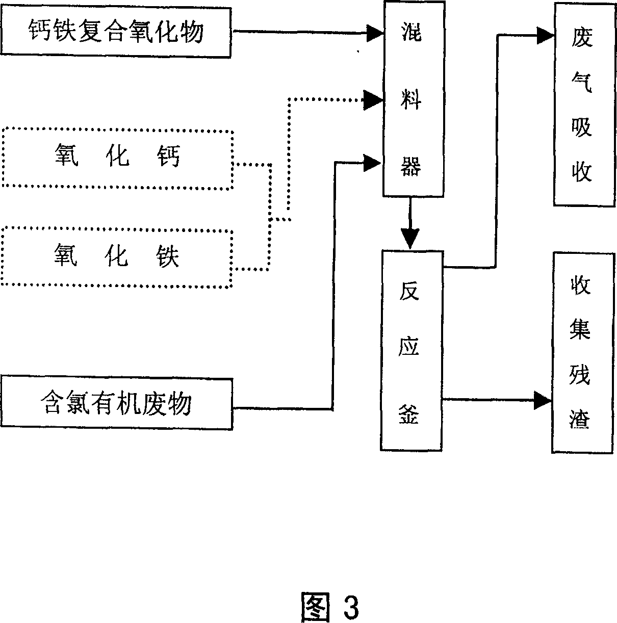 Method for dechloridizing organochloric compound