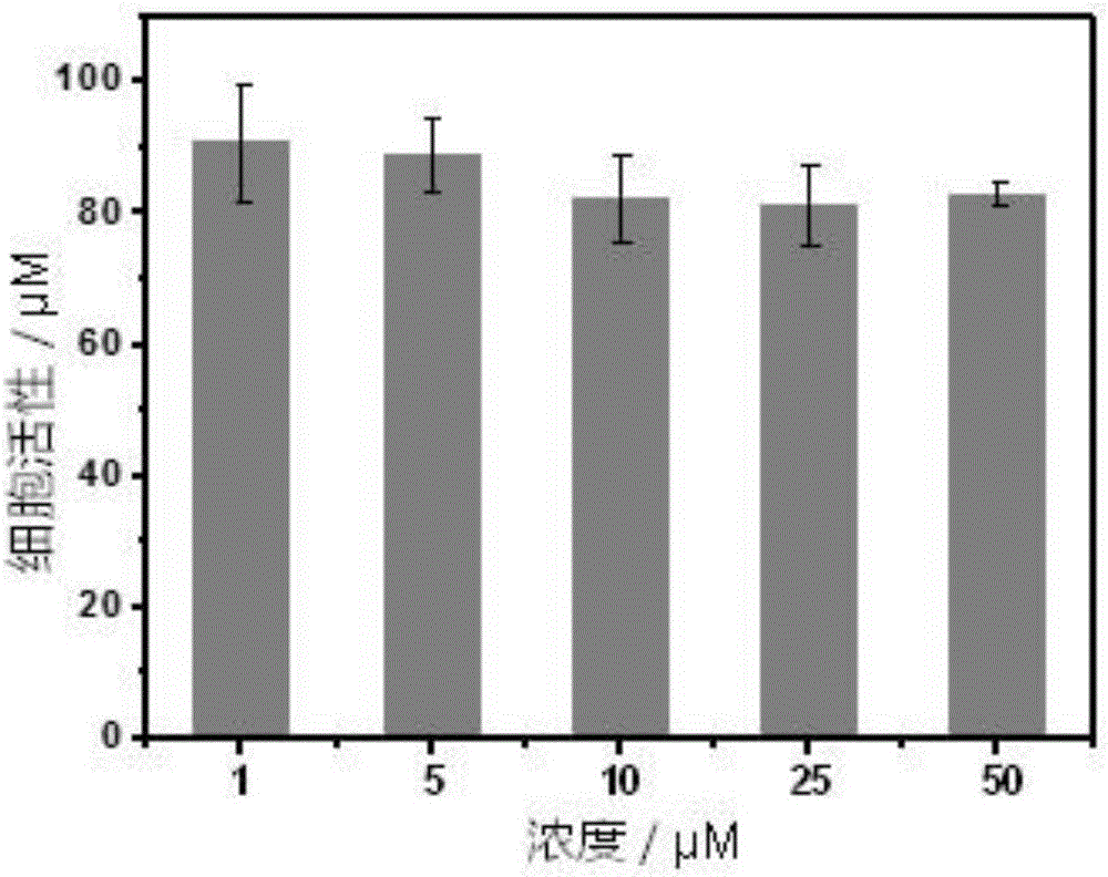 Phosphorescent iridium complex probe having mitochondrial targeting function as well as preparation and application thereof