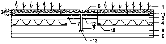 Green roofing system