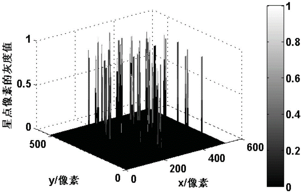 Method for quickly extracting star points from star images