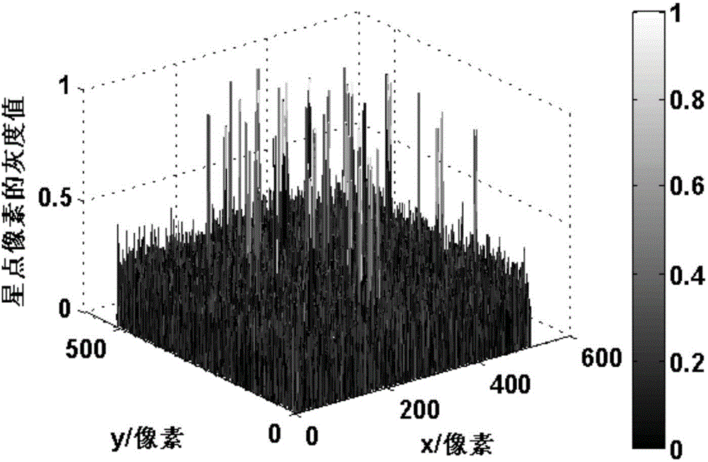 Method for quickly extracting star points from star images