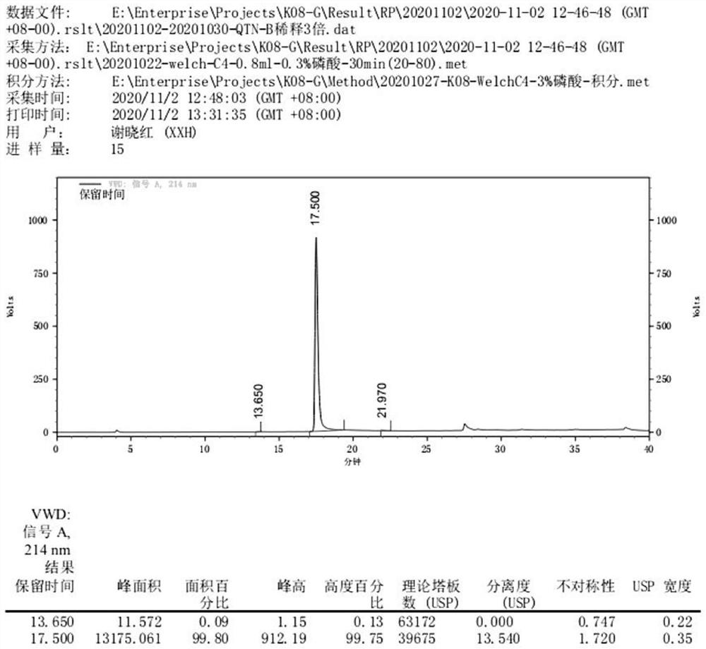 Recombinant clostridium histolyticum type I collagenase as well as preparation method and application thereof