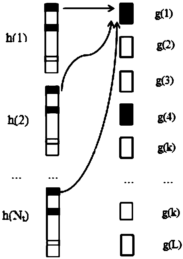 Channel estimation method for large-scale MIMO system based on improved distributed compressed sensing algorithm