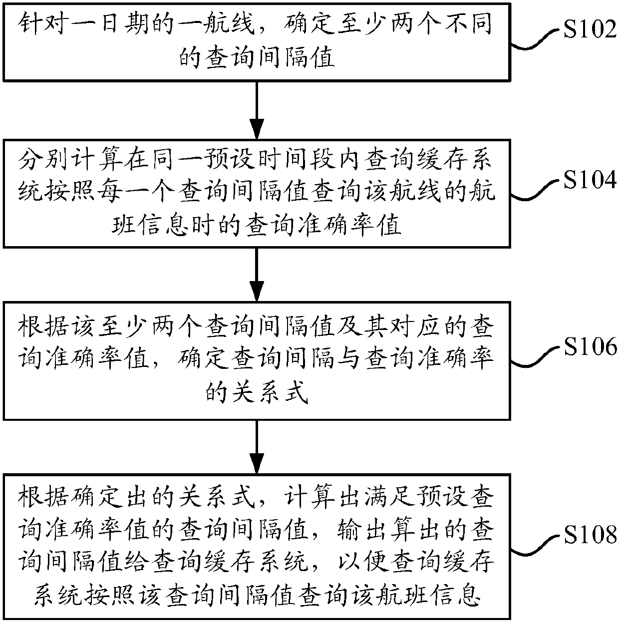 Information processing method and device