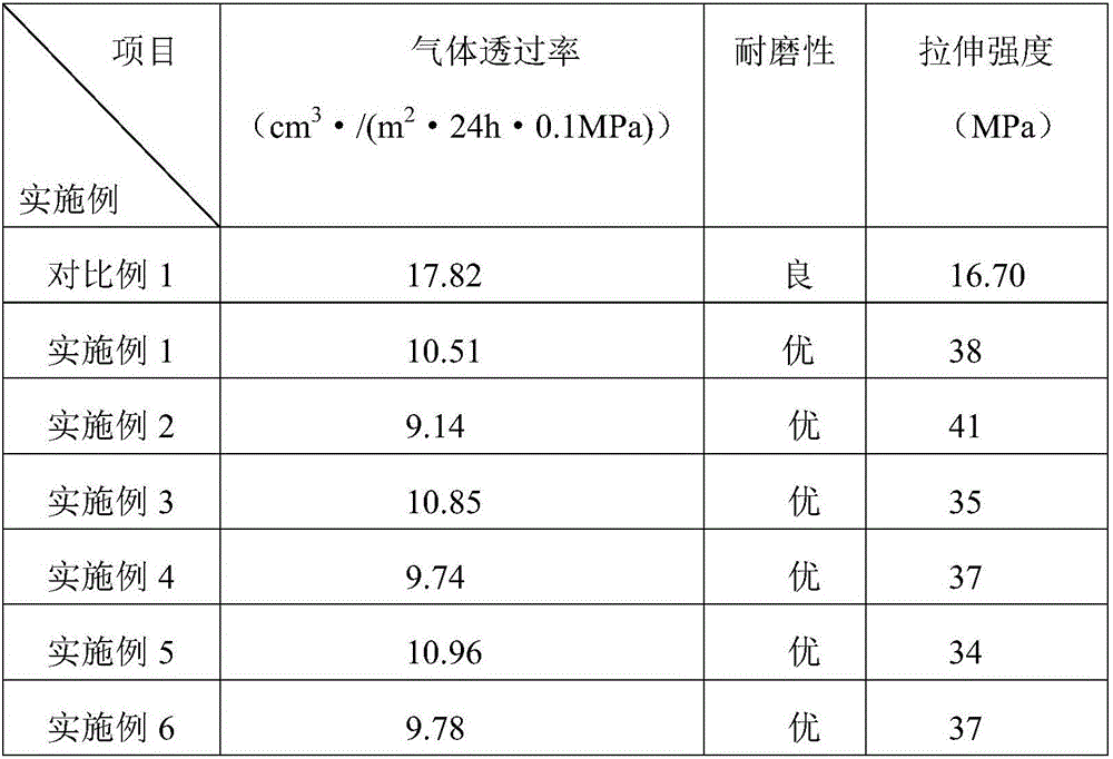 Modified nano-composite rubber material and preparation method thereof