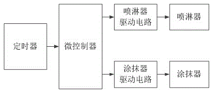 Regular rust removal device for photoelectric direct-reading long-pass valve control water meter valve