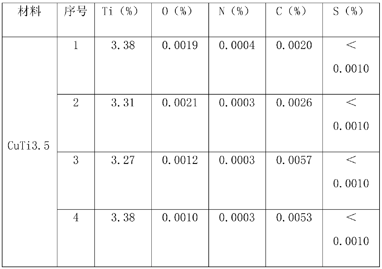 Method for preparing CuTi alloy material by vacuum induction melting