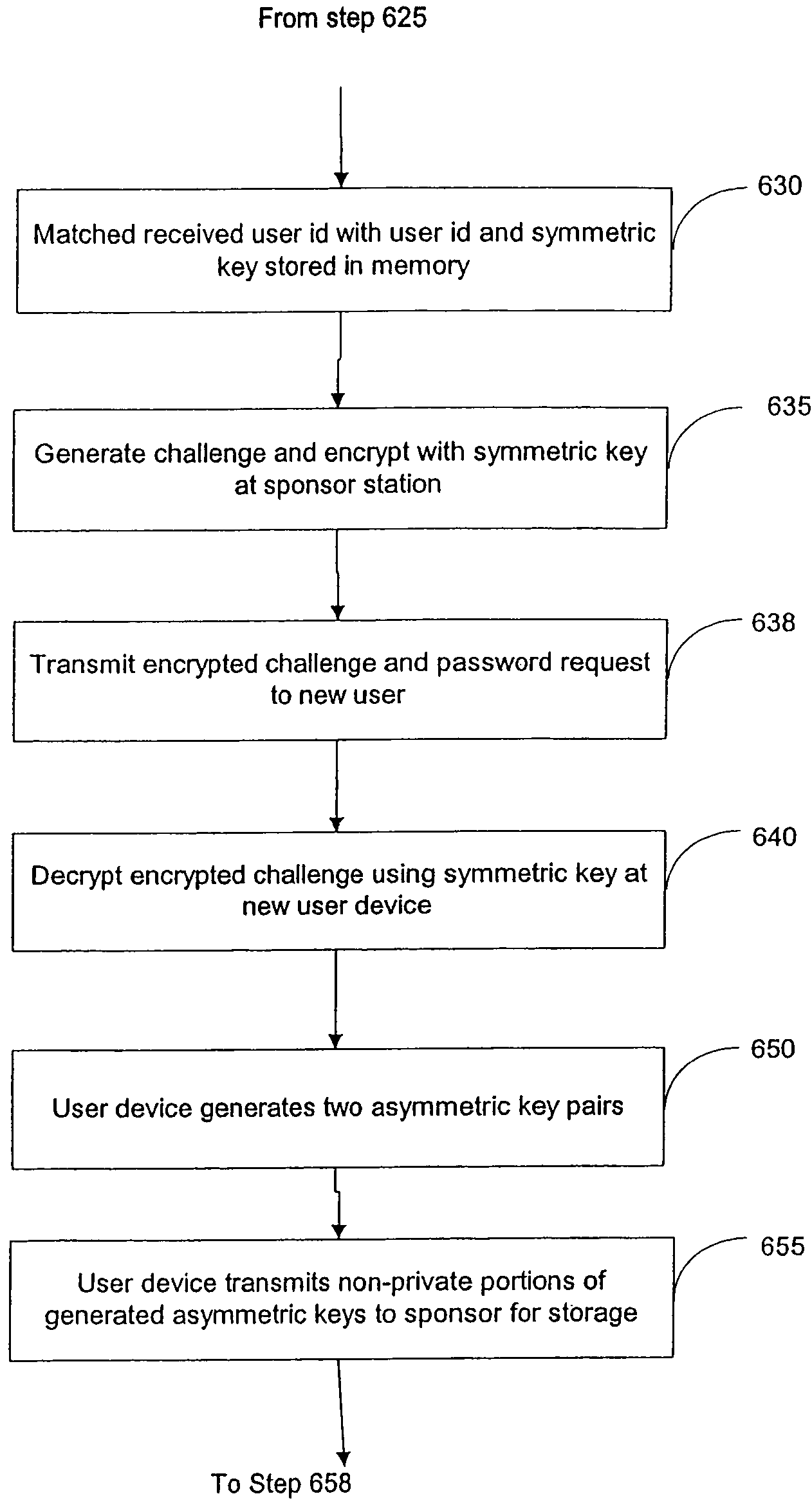 Technique for providing multiple levels of security