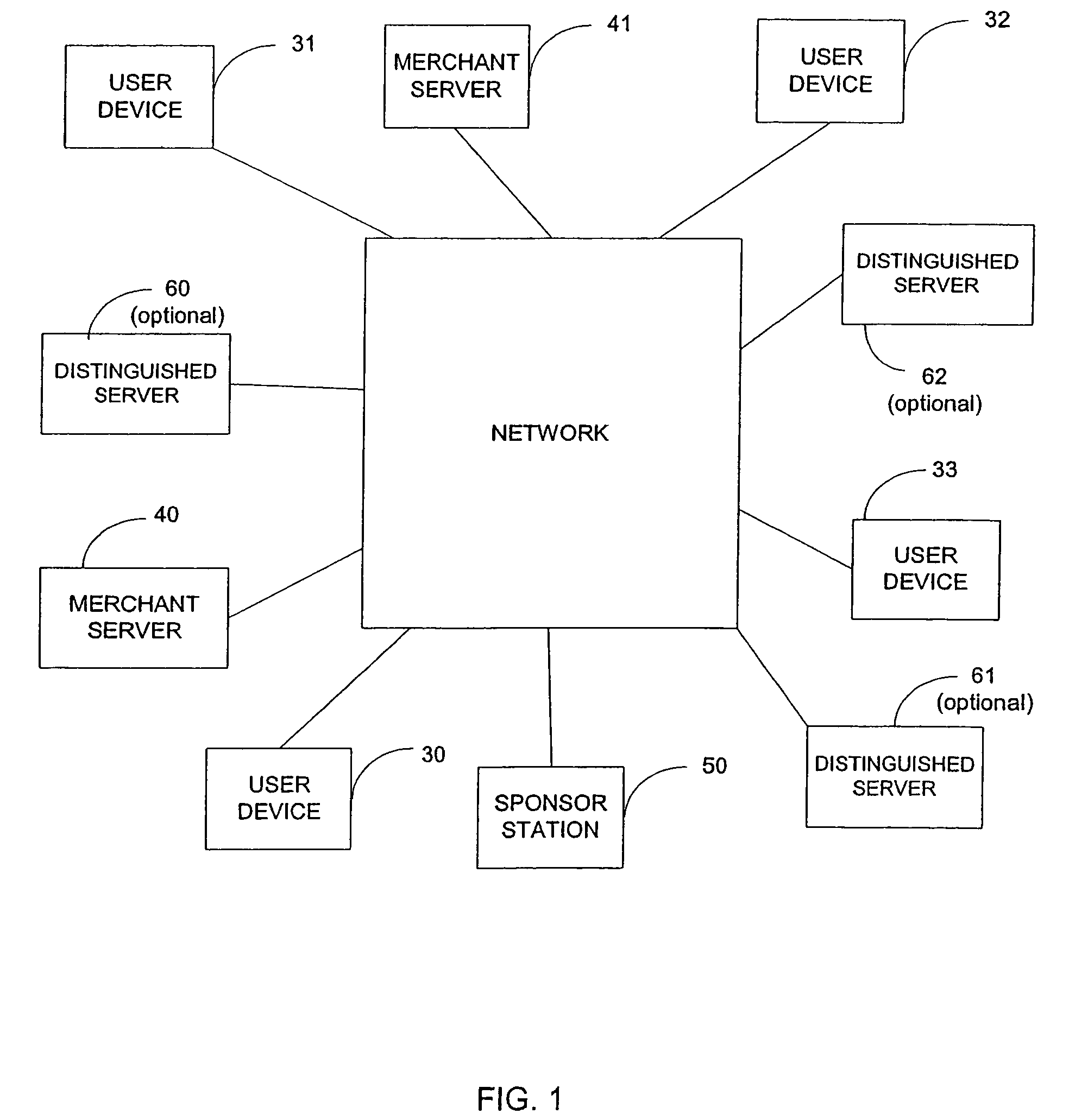 Technique for providing multiple levels of security