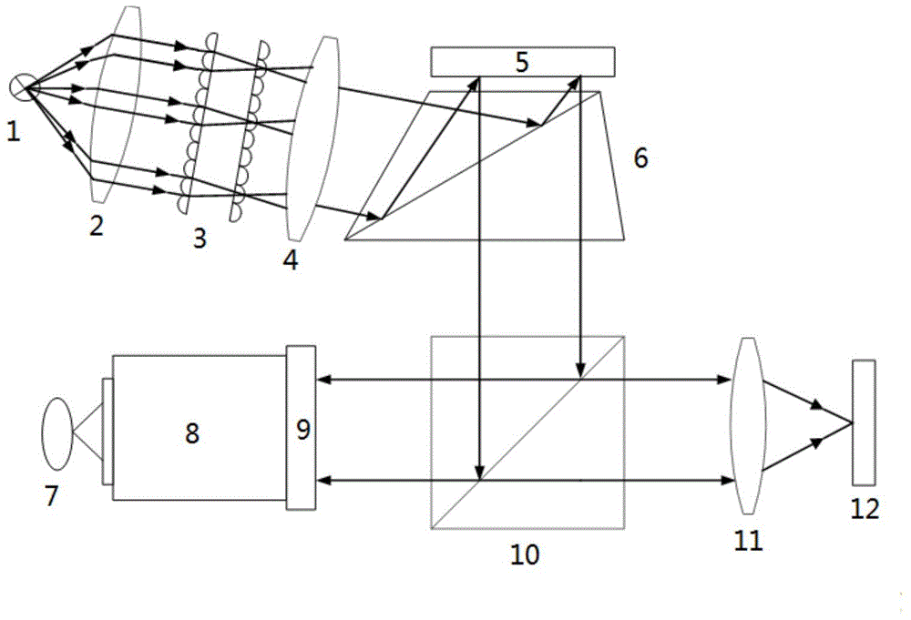 Interference microscope system based on programmable illumination