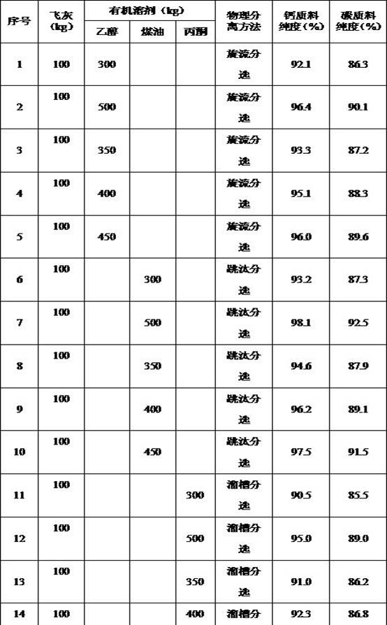 Method for physical and chemical separation of waste incineration fly ash and preparation of cementing material