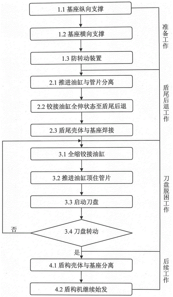 Construction method for rapid escape of cutter head in permafrost at the initial stage of shield tunneling