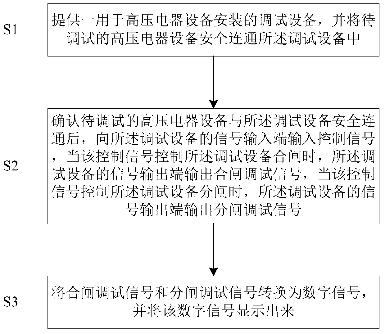 Method for installing and debugging high-voltage electrical equipment