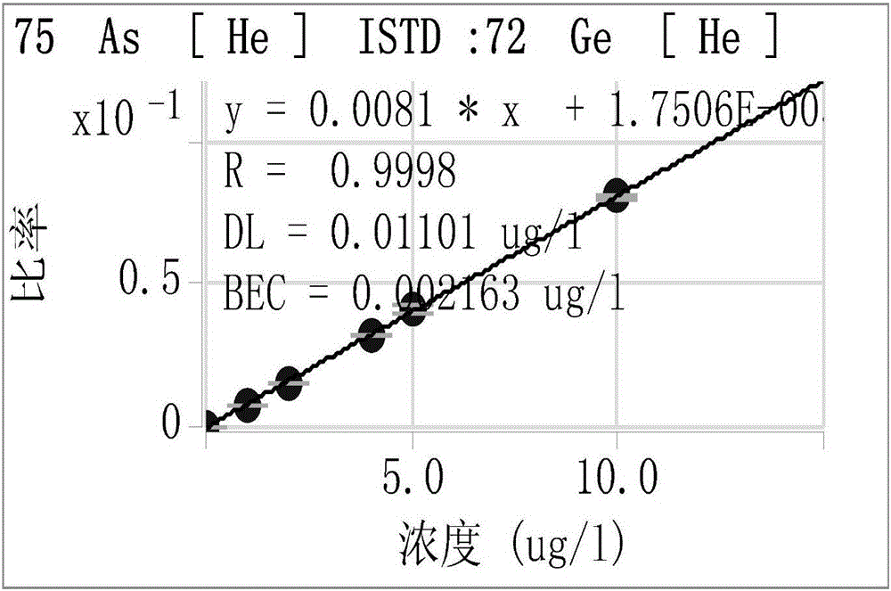 Method for simultaneously determining multiple inorganic elements in cigarette liquid of electronic cigarette