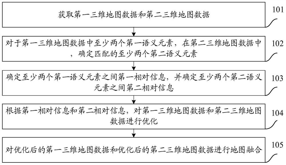 Map fusion method and device, server and storage medium