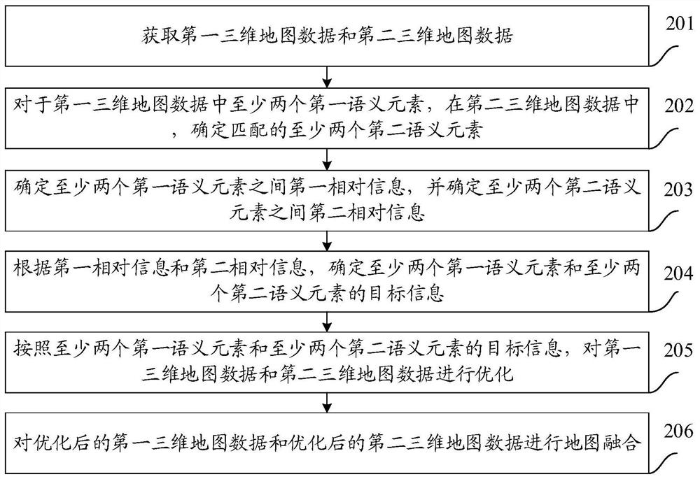 Map fusion method and device, server and storage medium