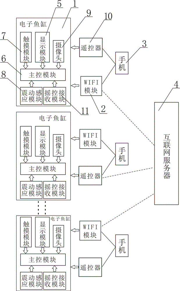 Internet social interaction electronic fish tank system