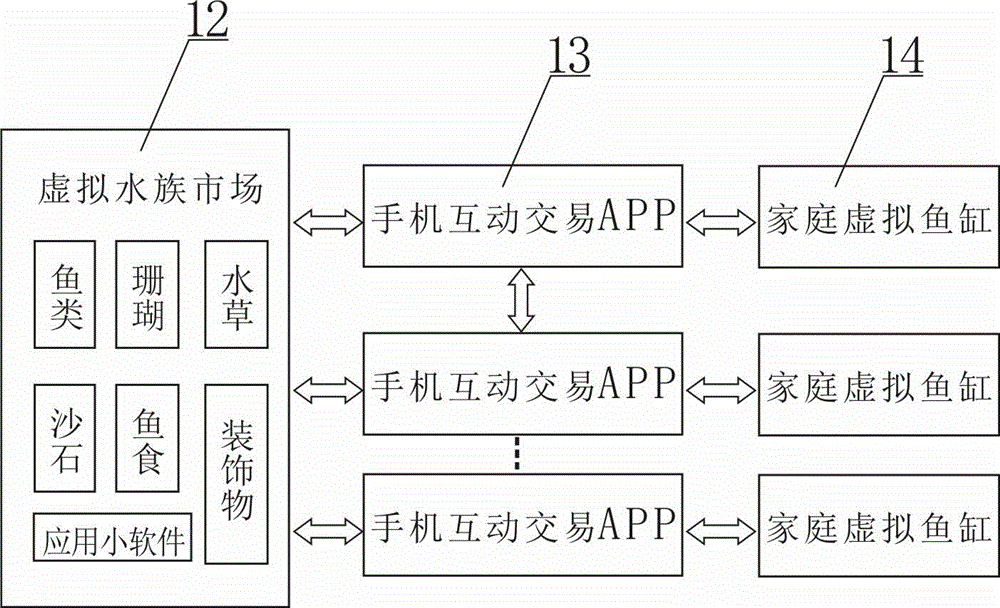 Internet social interaction electronic fish tank system