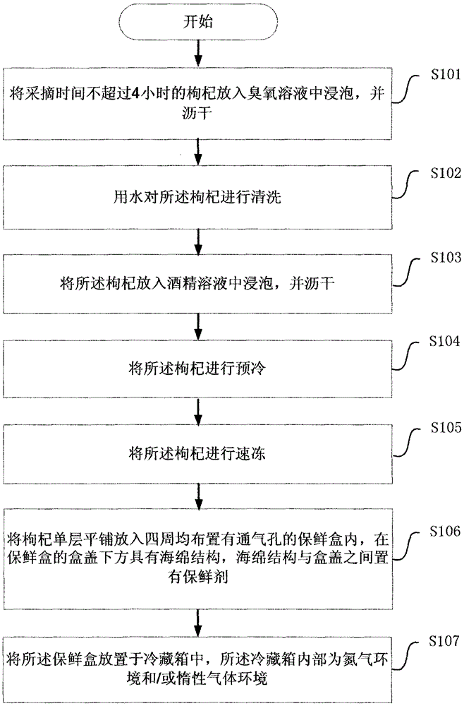 Freshness-keeping method for fruits of Chinese wolfberry