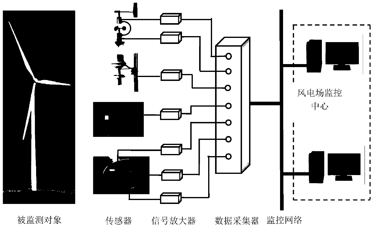 A method and system for online monitoring of blade icing faults based on the operating status of wind turbines