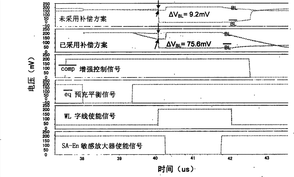 Sub-threshold storage array circuit