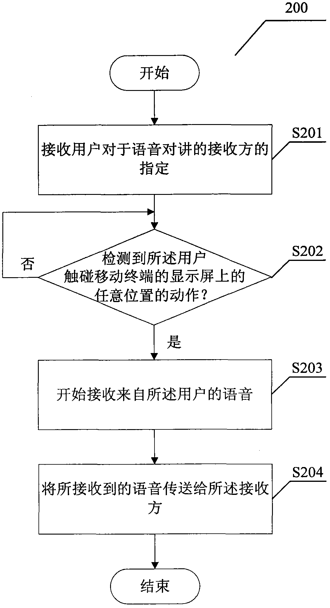 Method and device for performing voice talkback through mobile terminal