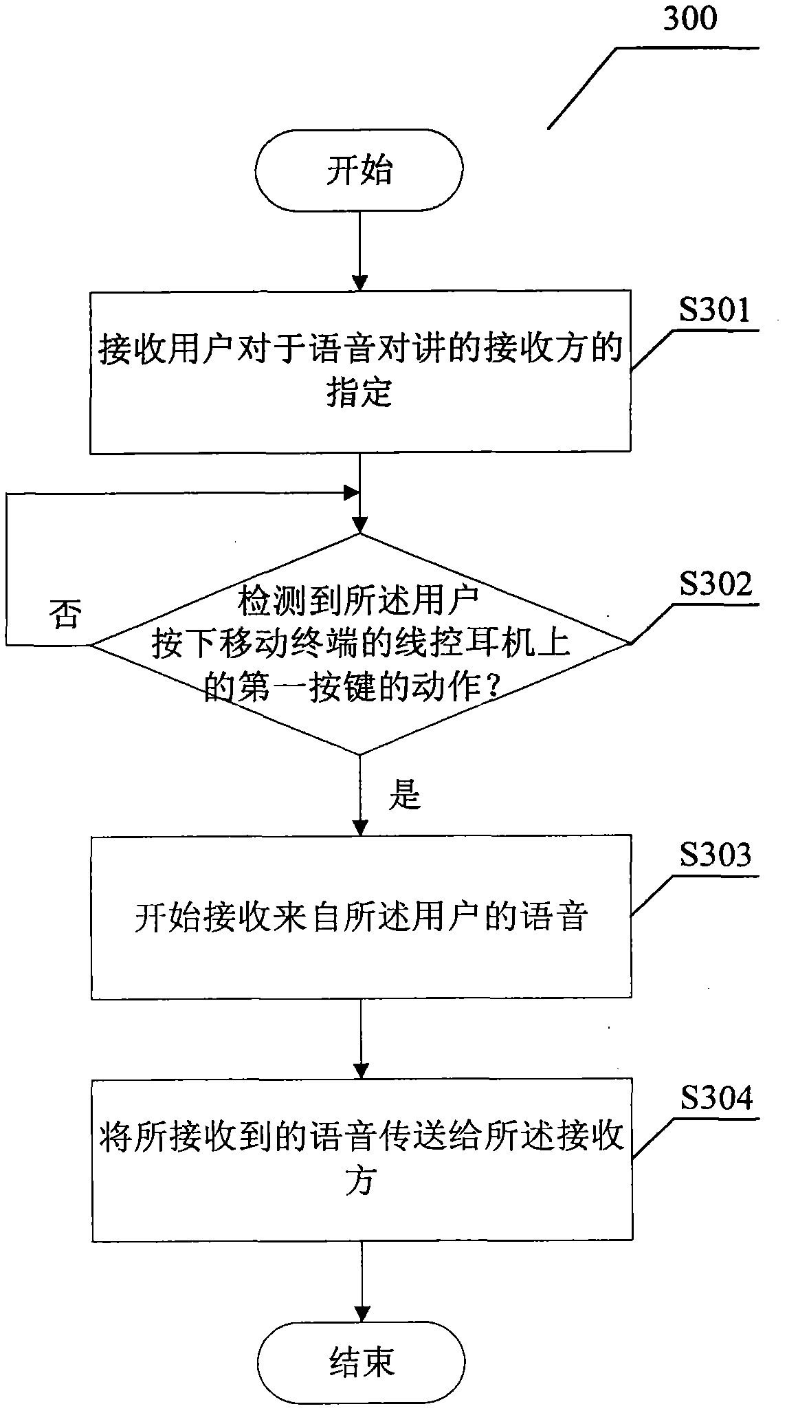 Method and device for performing voice talkback through mobile terminal