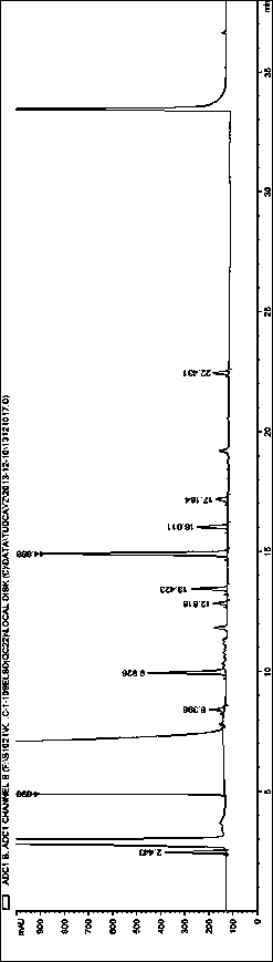 A method for detecting related substances in tauroursodeoxycholic acid