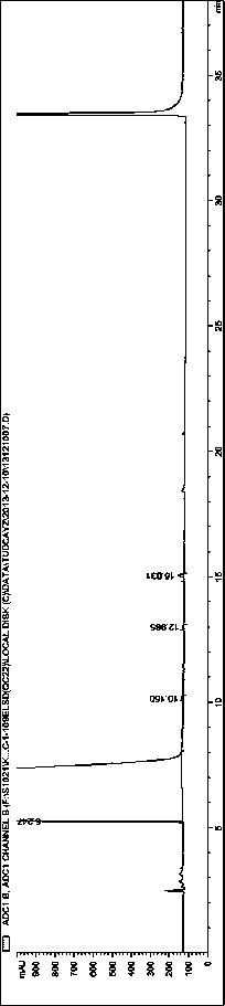 A method for detecting related substances in tauroursodeoxycholic acid