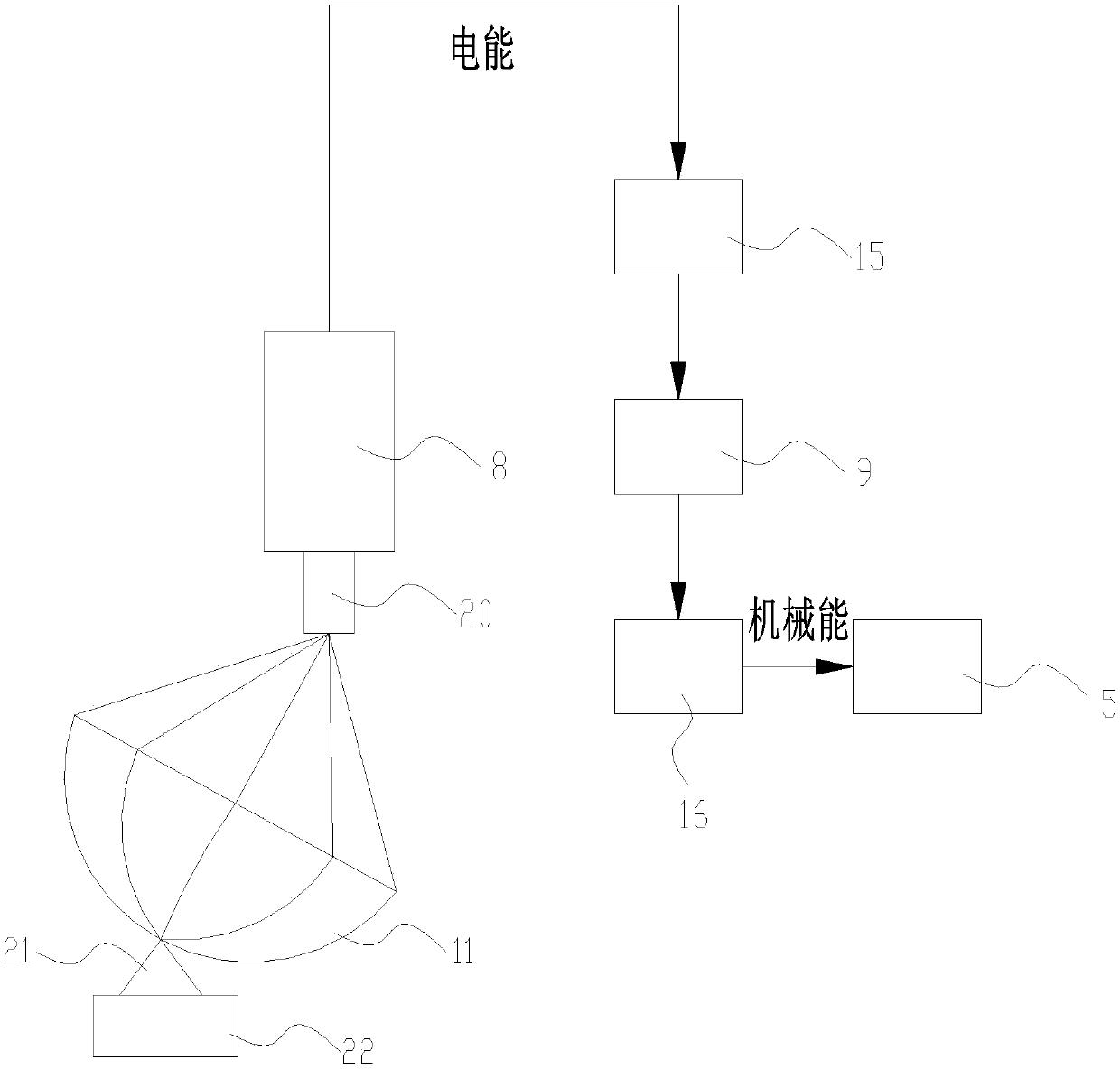 Energy self-feed mobile platform