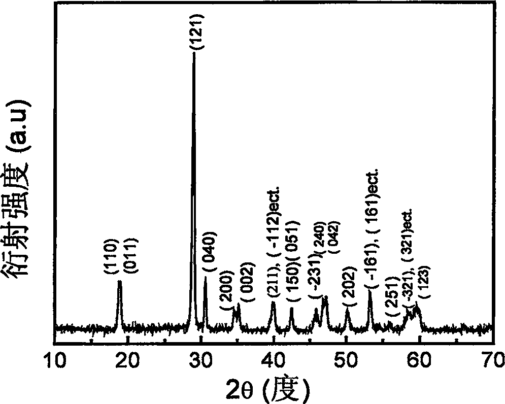 Method for preparing visible light catalyst of Nano crystal BiVO4 in high activity through ultrasound chemistry